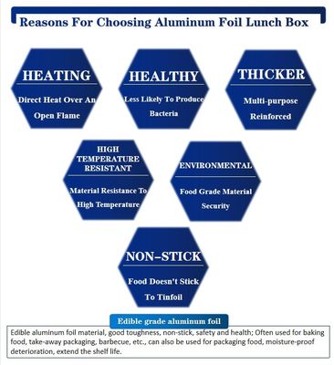 食品を便利に保管するための耐熱・衛生的なアルミホイール食品容器